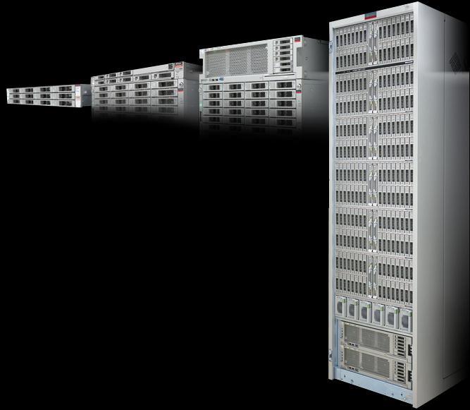 ZFS Storage Appliances Second Generation Systems 7120 Best value 7320 Best flexibility Full suite of data services Single or dual controllers 7420 Best scalability Entry cluster - capable Standard