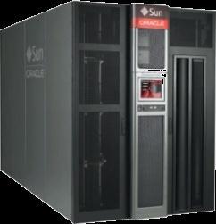 Sun ZFS Storage 7000 Appliances Cost Effective Backup Storage and Business Continuity Client Client Client Client Business