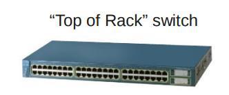 The servers in a rack connect to a e.