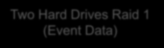 (Event Data) 8 GB eusb (System)