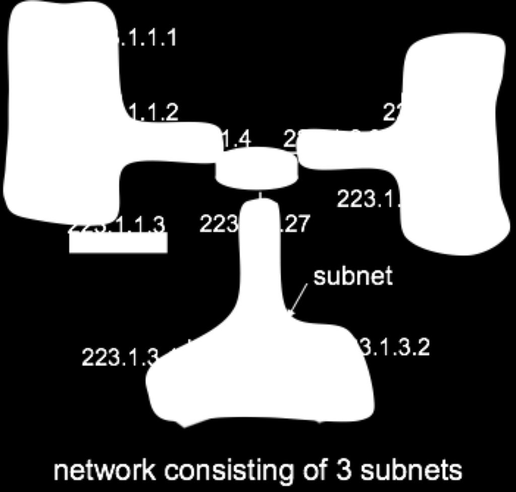 Subnets IP address: subnet part (high order bits) host part (low order bits) What s a subnet?