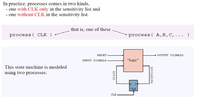 processes can read and assign to signals Ex: Register Transfer Logic (RTL) model data path described