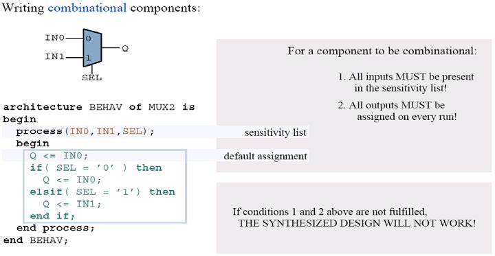 Concurrent Statements and Processes Process Example I Concurrent statements (simple processes): a <= b; c <= a + b; d <= a And B; Process statements: namelabel: process (a, b, sensitivity list)