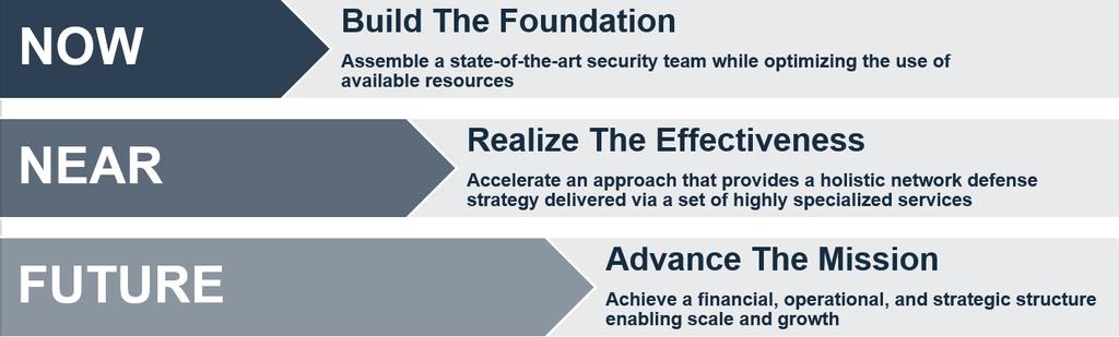 Enterprise Security Workforce Approach This strategic initiative created a