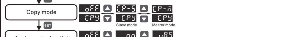 Measuring Mode: Quick Setup Mode Advanced Setup Mode Measuring Mode Set up OUT1