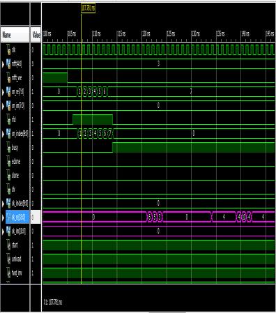 butterfly and gives the output on o_x0i, o_x0r,. The internal RTL view is shown in Fig. explains logical slices mapping in FPGA.