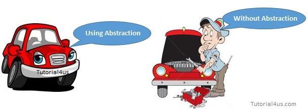 Data Abstraction: Abstraction refers to the act of