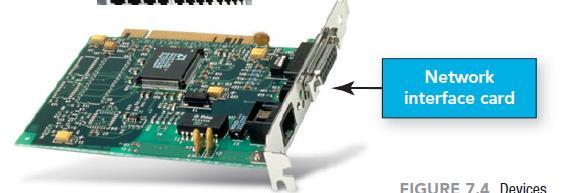 A network interface card (NIC) is an expansion board that fits into an expansion slot, or adaptor, that is built into
