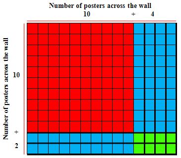 Multiplication of Whole Numbers (2 digit by 2 digit area model) I am placing posters on my wall in my room. I can fit 14 posters across and 12 posters down my wall.