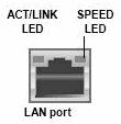 4/5 LAN1/ LAN2 Gigabit LAN (RJ-45) Connectors This port allows Gigabit connection to a Local Area Network (LAN) through a network hub. Refer to the table below for the LAN port LED indications. 2.