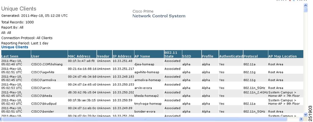 Client AP Name Controller The controller to which the client was associated Port 802.11 State Associated, Disassociated, or Idle SSID N/A might appear in the SSID field if the client is probing.