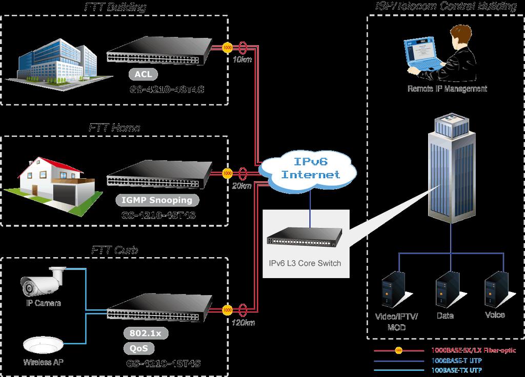 Applications Department / Edge Security and QoS Switch With the IEEE 802.