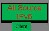 29 F5 Solution for Migration to IPv6 Internet