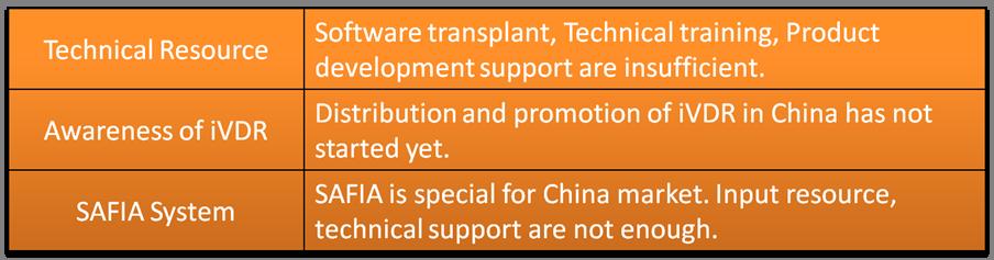 The practical problems ivdr faced while developing in China ivdr standard is the international application standard for digital multimedia