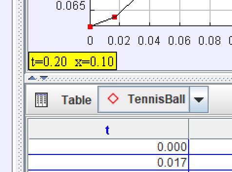 Right click on the Table area of the Display. Select the Analyze option.
