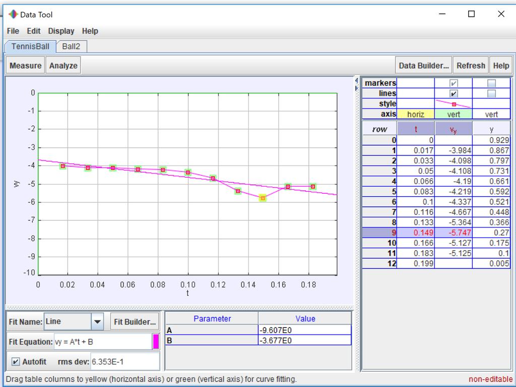 10 Wrap Up The Autoscale feature of Tracker expands the axes to reflect the maximum and minimum limits of the data.