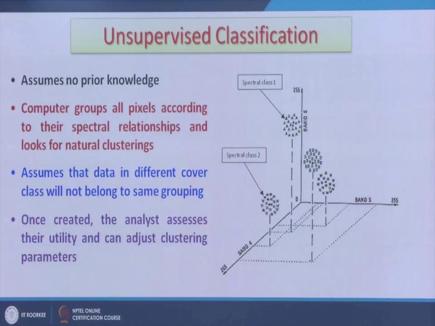 (Refer Slide Time: 22:35) Now initially if we put in 2 categories 1 is unsupervised classification and supervise, supervise we have discussed now come to the unsupervised classification which is