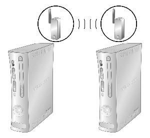 For console-to-console system link play, you need: Two Xbox 360 consoles. Two Xbox 360 Wireless Networking Adapters. An Xbox 360 game that supports system link play.