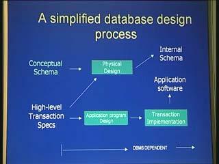 the physical schema. What is a physical schema?
