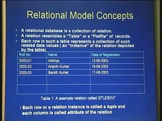 A relationship is similar, is essentially some kind of an association or some kind of linkage between two or more different data elements.