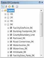 to the ArcMap dropdown list Group layers by scale level - Only have to