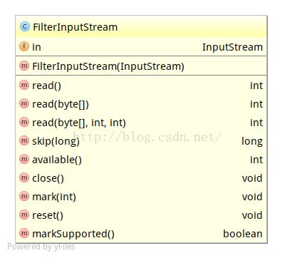 链式输 入输出流 protected FilterInputStream(InputStream in) { this.