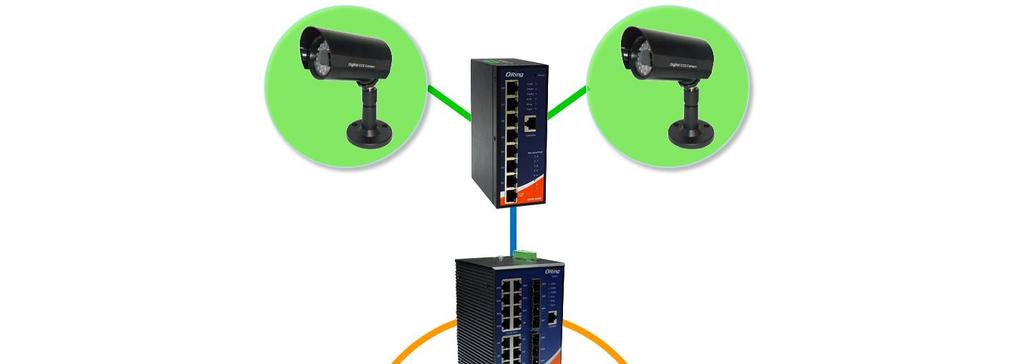 Telnet and console (CLI) configuration. Therefore, the switch is one of the most reliable choices for highly-managed Ethernet application.