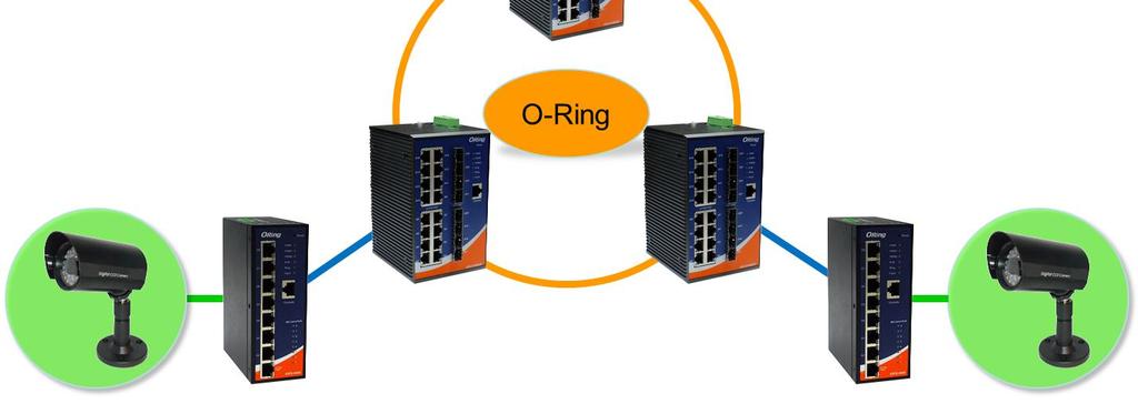 The O-Ring redundant ring technology can protect mission-critical application from network interruptions or temporary malfunction with its fast recover technology.