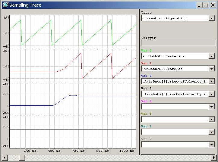 shows the position and velocity profile during the LockOff profile. The LockOff_Pos position is 180 (default).