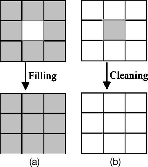 Fig. 2 Morphological processing (of a 3 3 region): (a) filling and (b) cleaning. Shaded pixels were chosen from image A, and white pixels were selected from image B. Richard et al.