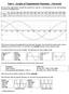 Unit 4 Graphs of Trigonometric Functions - Classwork