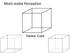 Multi-stable Perception. Necker Cube