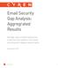 Security Gap Analysis: Aggregrated Results