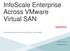 InfoScale Enterprise Across VMware Virtual SAN
