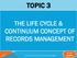 TOPIC 3 THE LIFE CYCLE & CONTINUUM CONCEPT OF RECORDS MANAGEMENT. Dr. M. Adams I N T R O D U C T I O N T O R E C O R D S M A N A G E M E N T