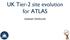 UK Tier-2 site evolution for ATLAS. Alastair Dewhurst