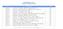 CA NetMaster CA RS 1711 Service List