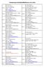 Members List of IAA DELHI BRANCH as on 12/01/2018