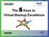 The 5 Keys to Virtual Backup Excellence