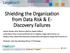 Shielding the Organization from Data Risk & E- Discovery Failures