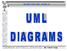 BASICS OF UML (PART-2)