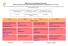 NRICH Curriculum Mapping Documents NRICH tasks linked to the English Primary National Curriculum for mathematics in Y3, Y4, Y5, Y6