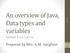 An overview of Java, Data types and variables