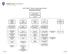 IT Division Organization Chart Executive Overview