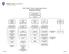 IT Division Organization Chart Executive Overview