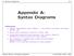 Appendix A: Syntax Diagrams