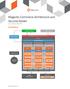 Magento Commerce Architecture and Security Model Last updated: Aug 2017