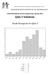 MASSACHUSETTS INSTITUTE OF TECHNOLOGY Distributed System Engineering: Spring Quiz I Solutions. Grade histogram for Quiz I