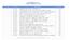 CA NetMaster CA RS 1504 Service List