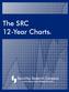 The SRC 12-Year Charts